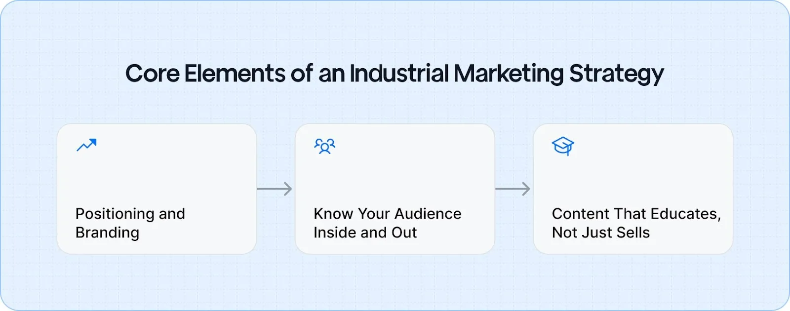 Foundations of an Effective Industrial Product Marketing Strategy