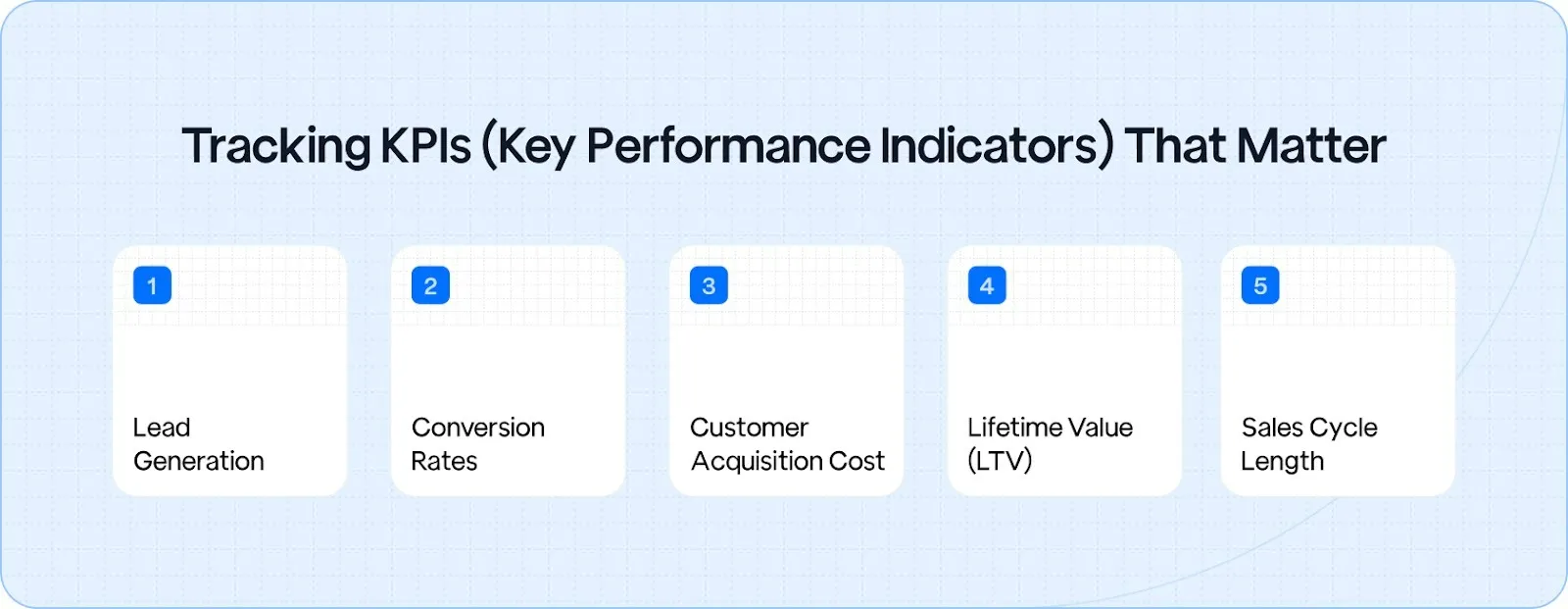 Tracking KPIs (Key Performance Indicators) That Matter