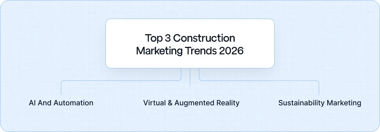 The marketing trends shaping 2026 will focus on the integration of innovative technologies and a shift toward sustainability.