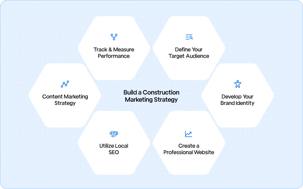 Steps to provide a clear guide to building a marketing approach that brings real results.
