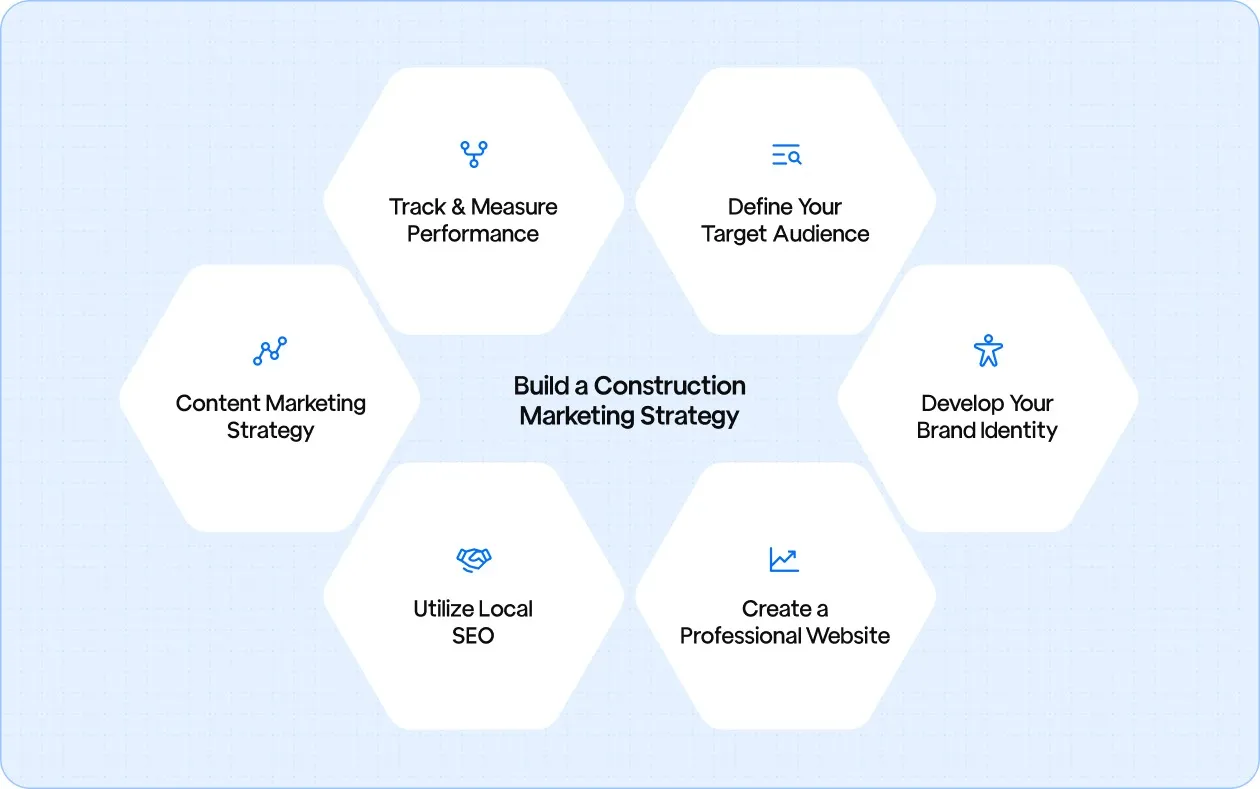 Steps to provide a clear guide to building a marketing approach that brings real results.