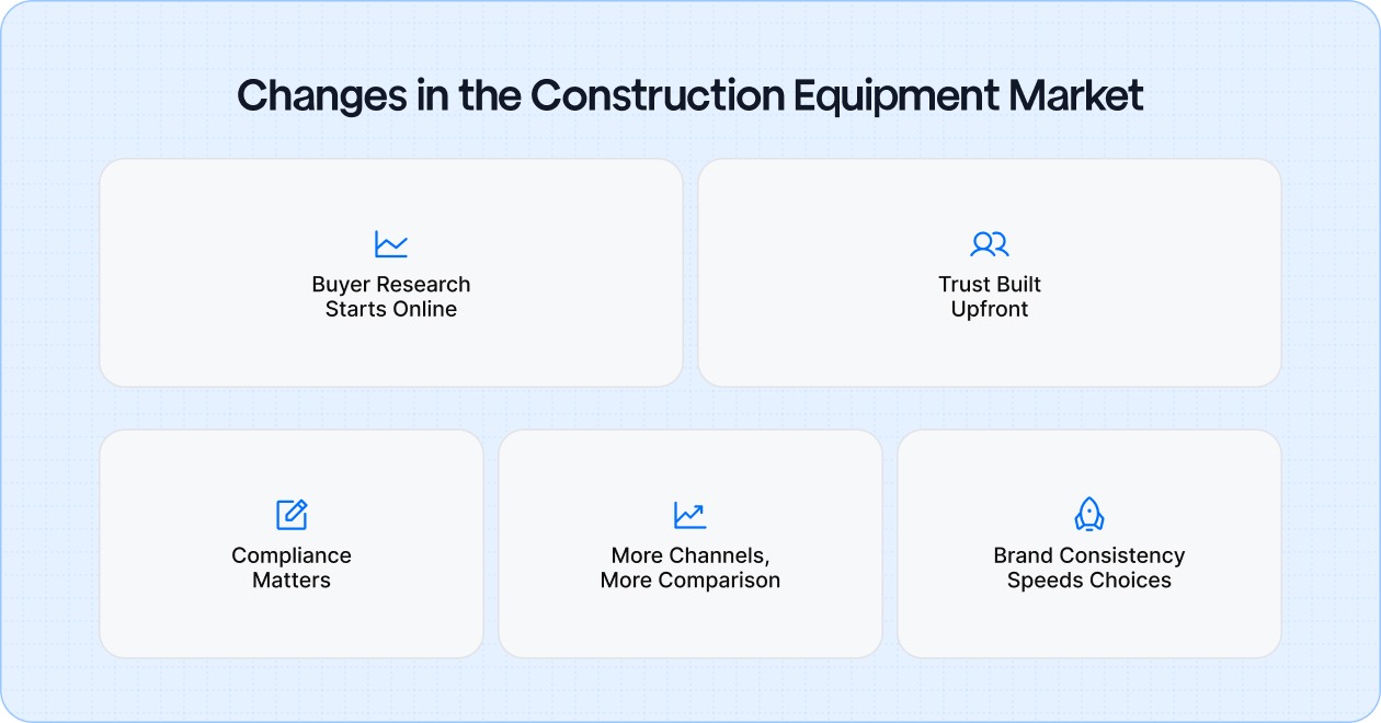 What’s Changed in the Construction Equipment Market?