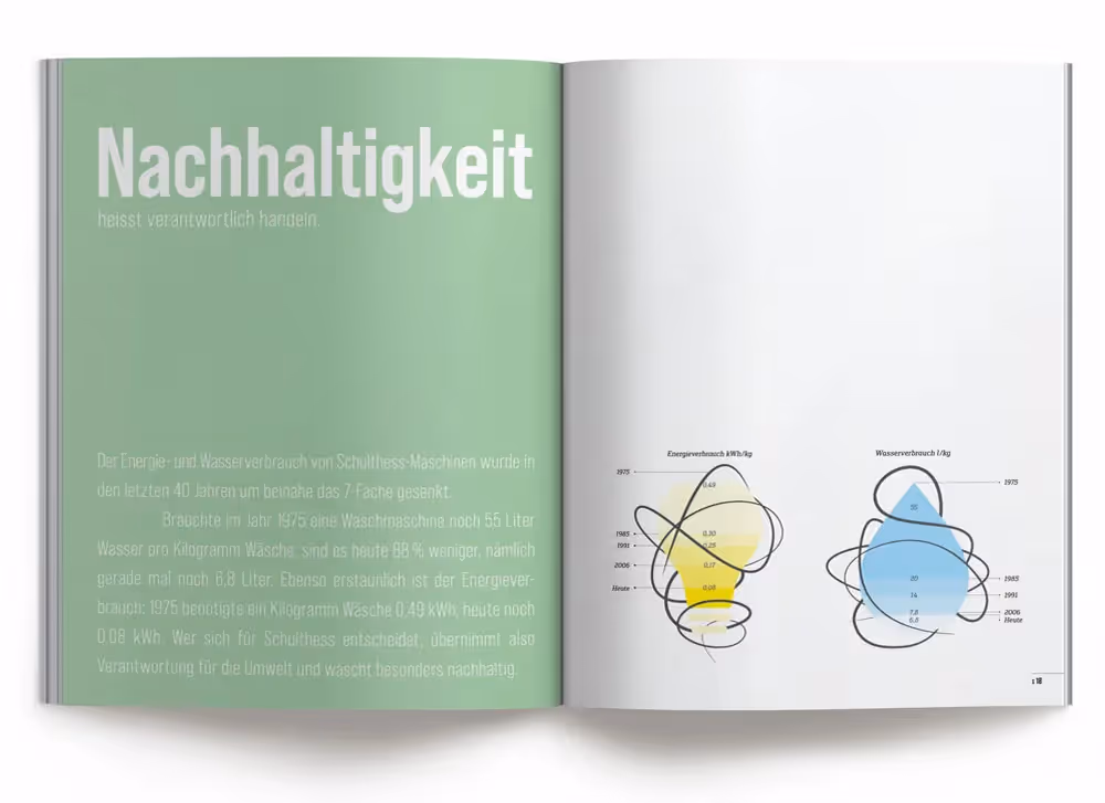 Schulthess Katalog Wassertropfen – Werbeagentur Zürich