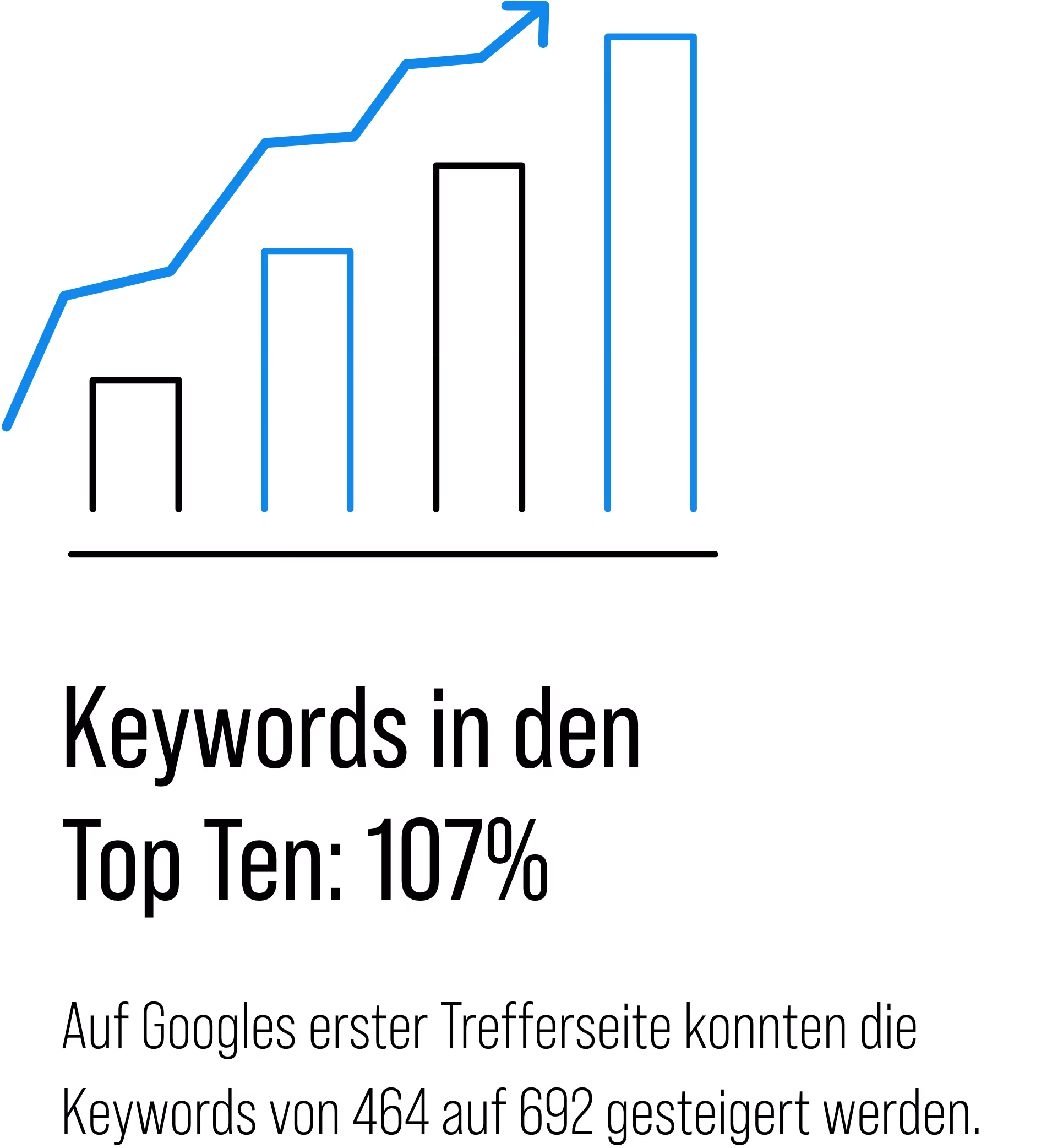 Statistik in blau – Werbeagentur Zürich