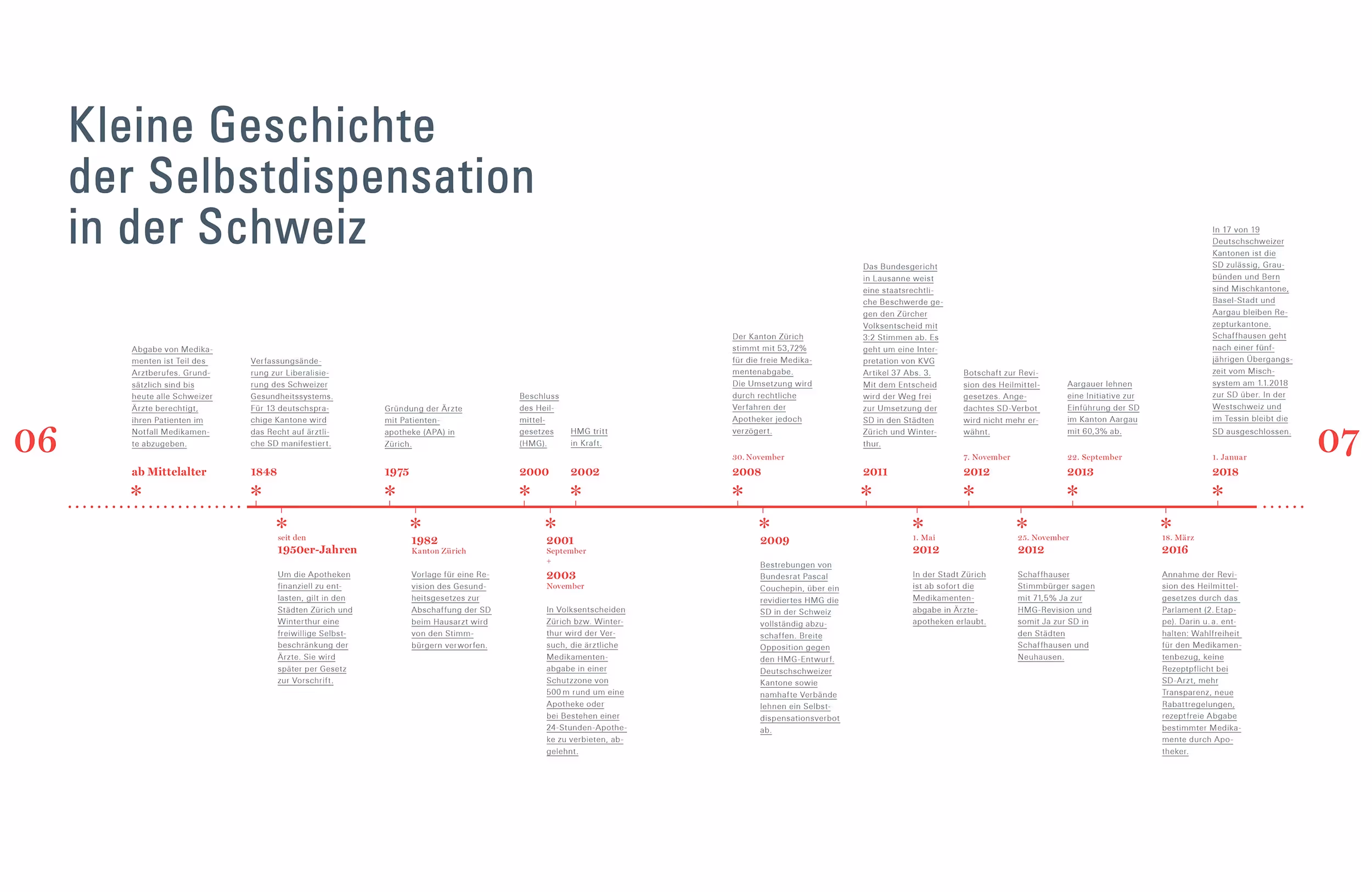 zur-graf – Content Marketing Agentur Zürich