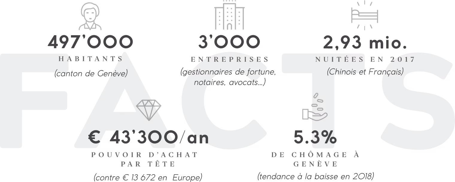 ccg-facts – Werbeagentur Zürich
