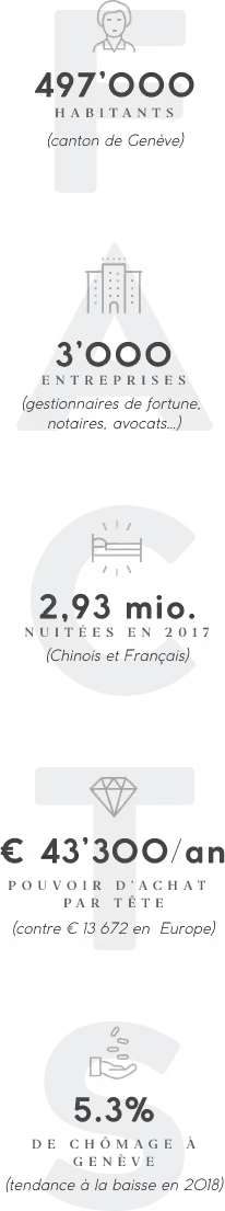 facts-mobile – Werbeagentur Zürich