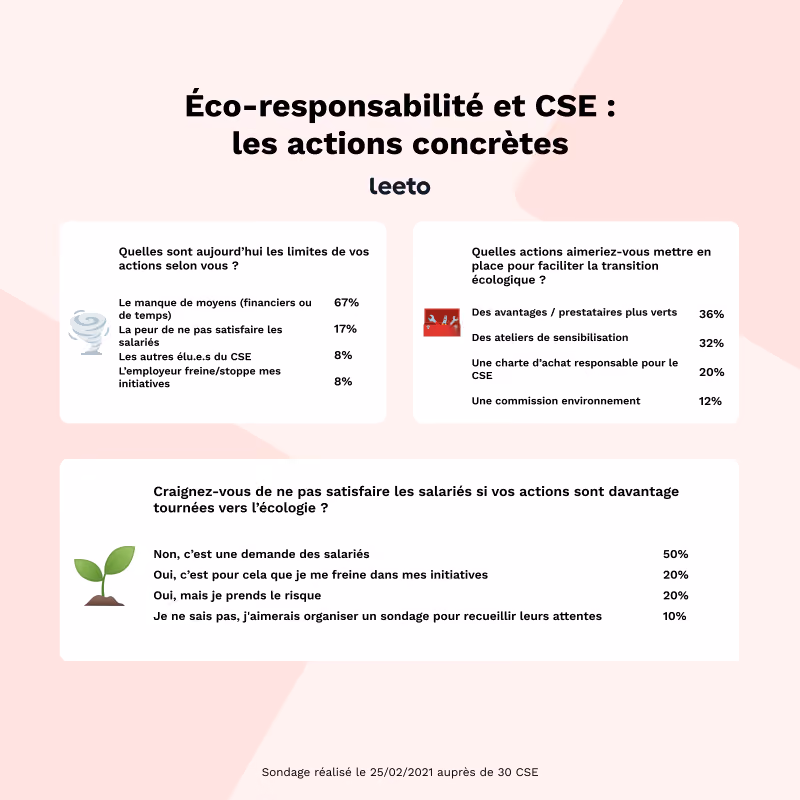 infographie 2 éco-responsabilité et cse actions concrètes