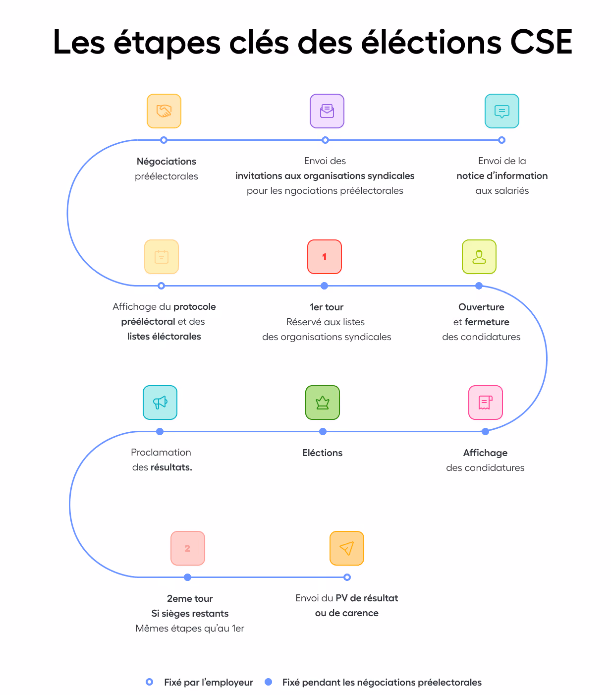 Les étapes clés du calendrier des élections du CSE