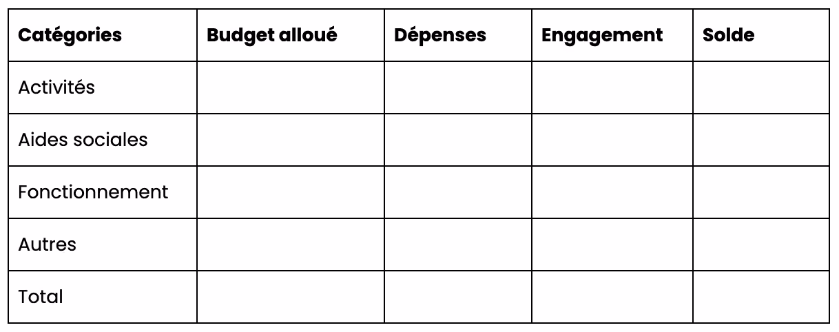 Modèle de tableau Excel de suivi budgétaire du CSE