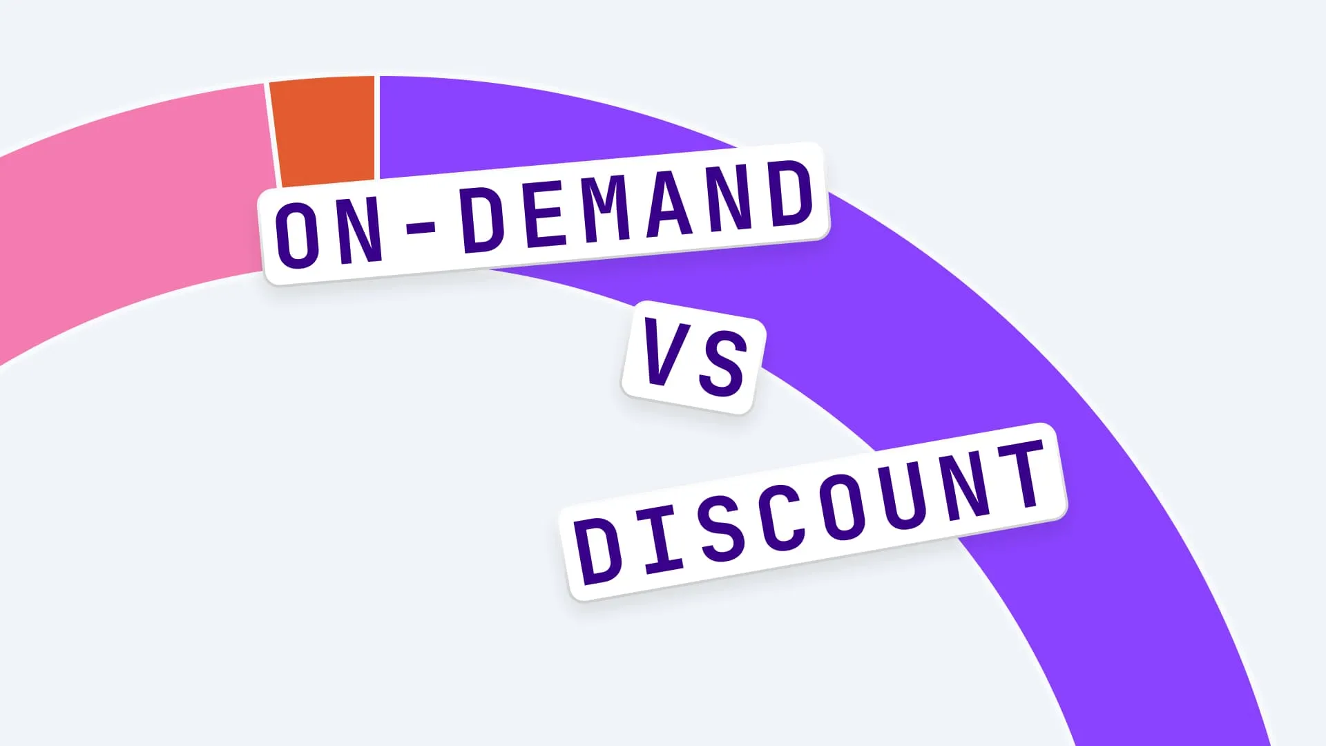 On-Demand Vs Discount Thumbnail