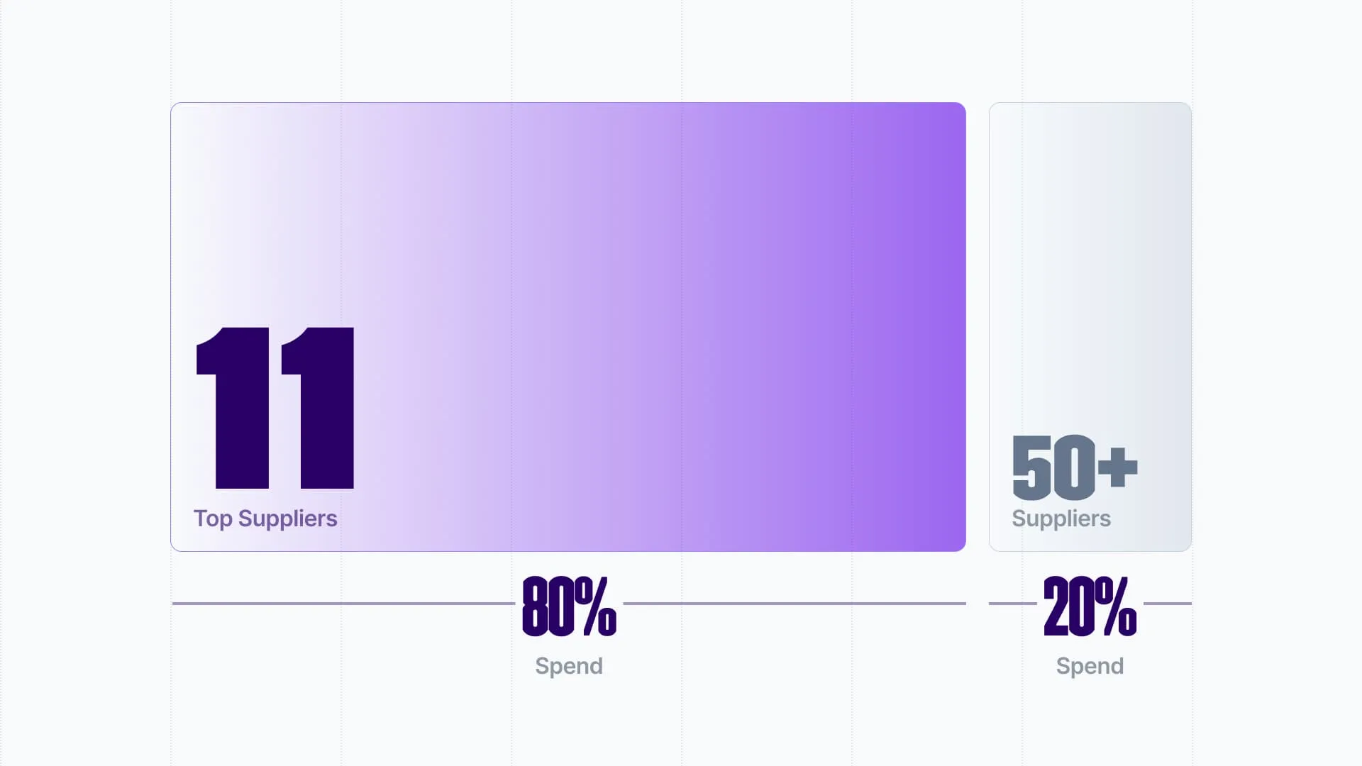 Metrics That Matter Chart
