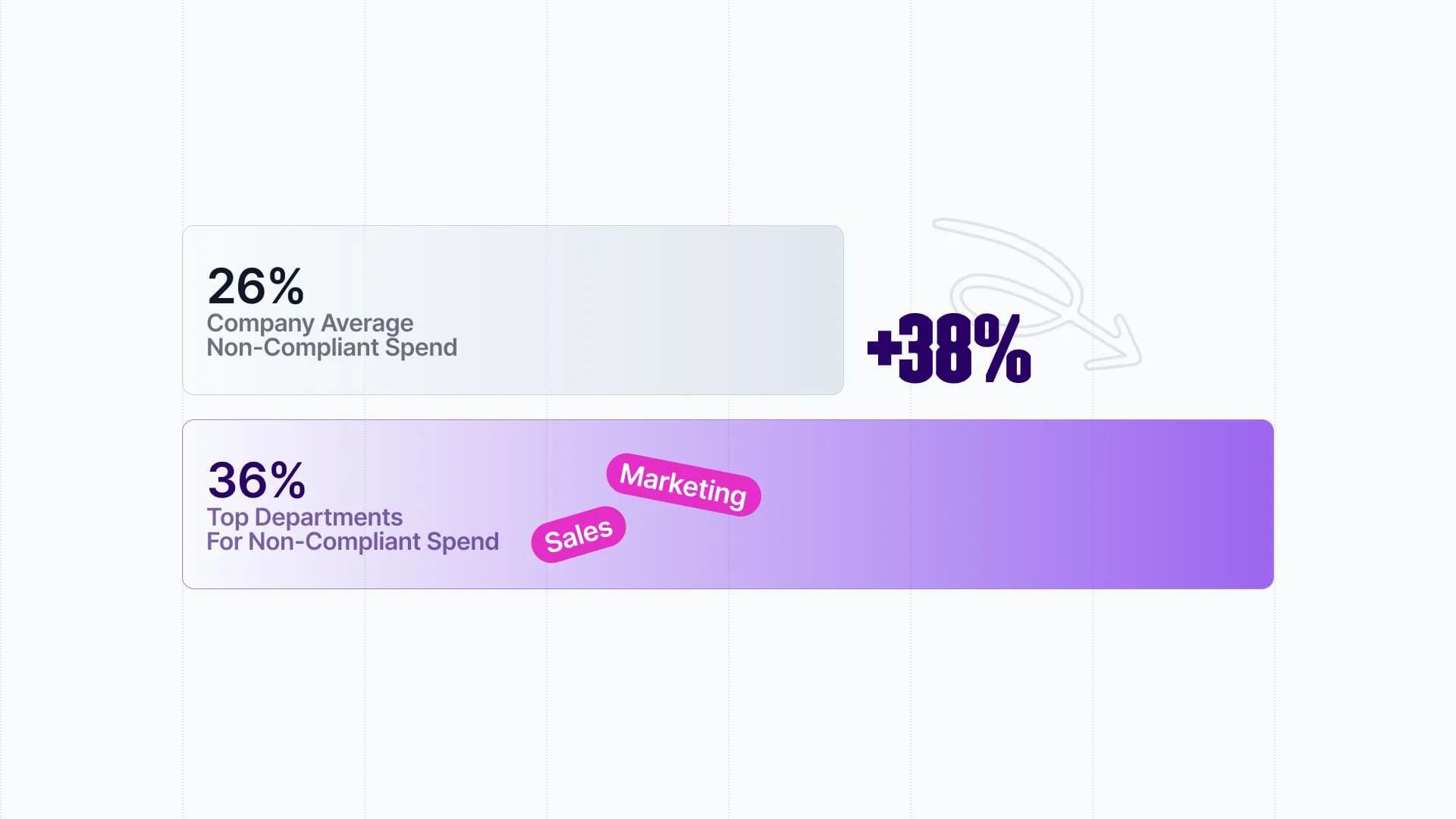 Metrics That Matter Chart