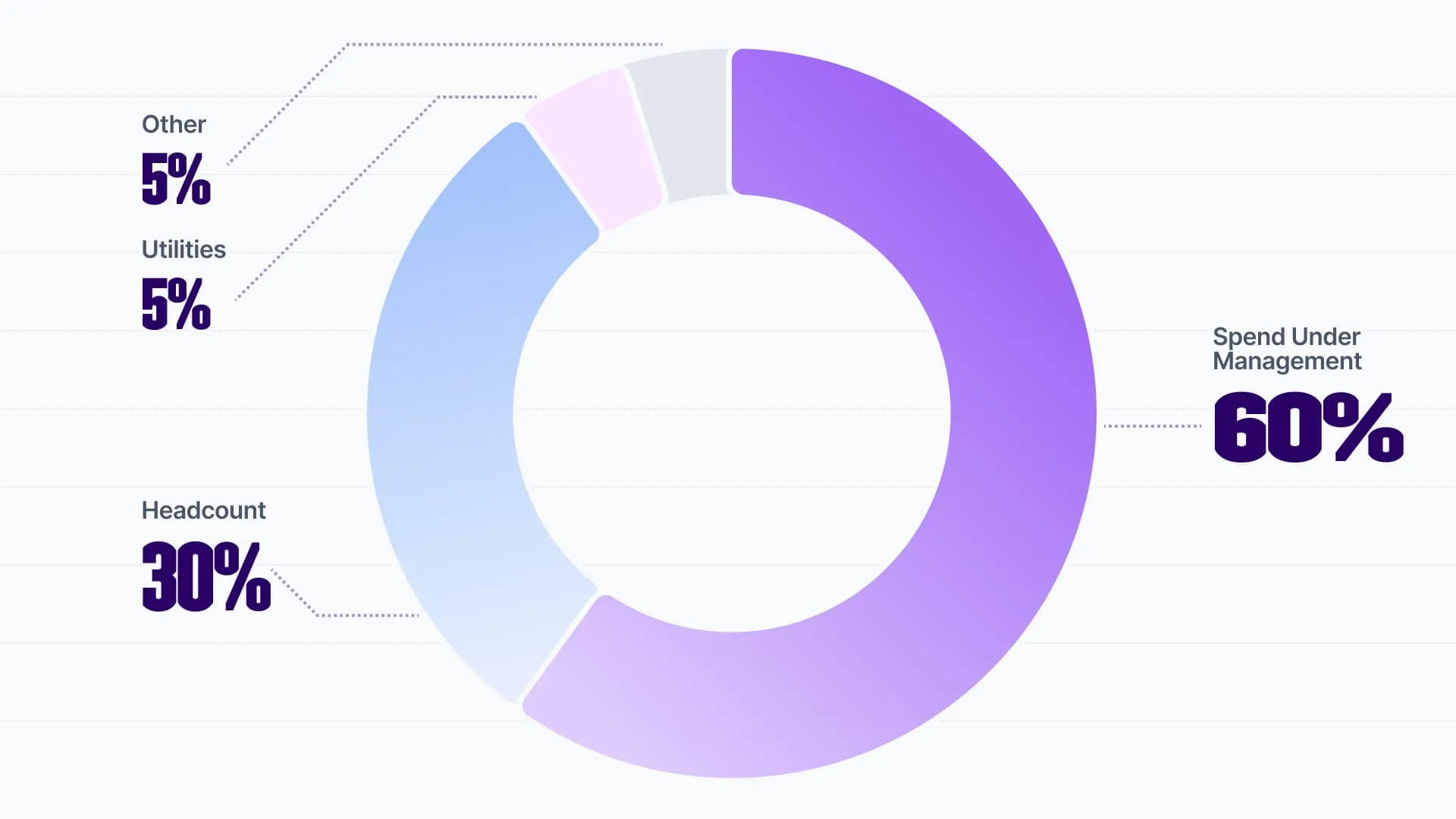 Metrics That Matter Report