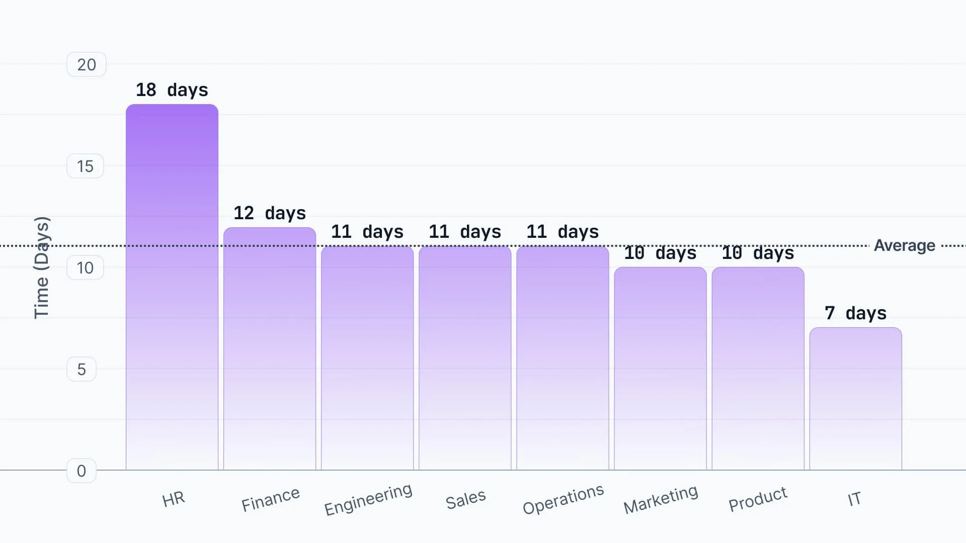 Insights Hub Chart