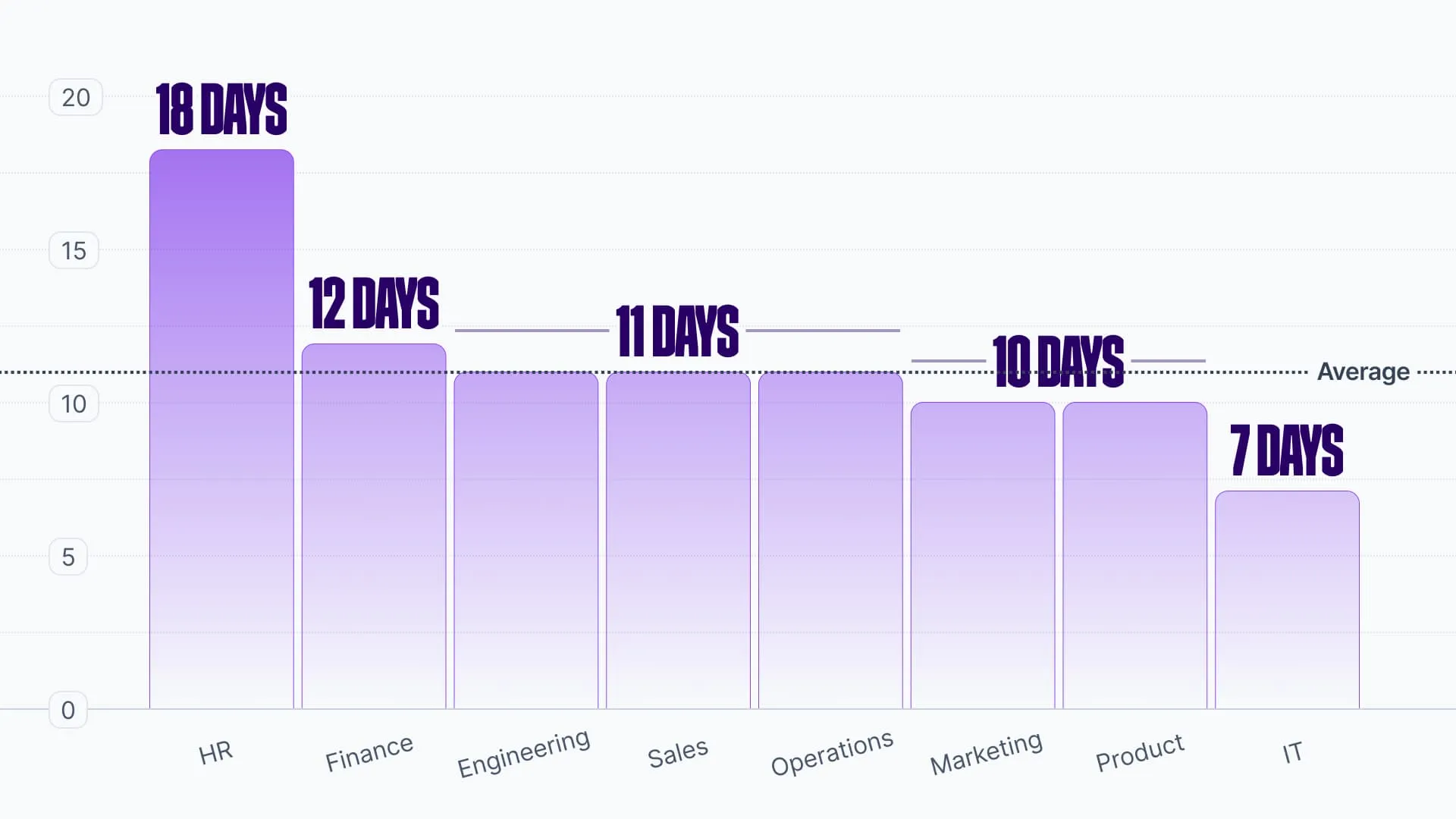 Metrics that Matter Chart