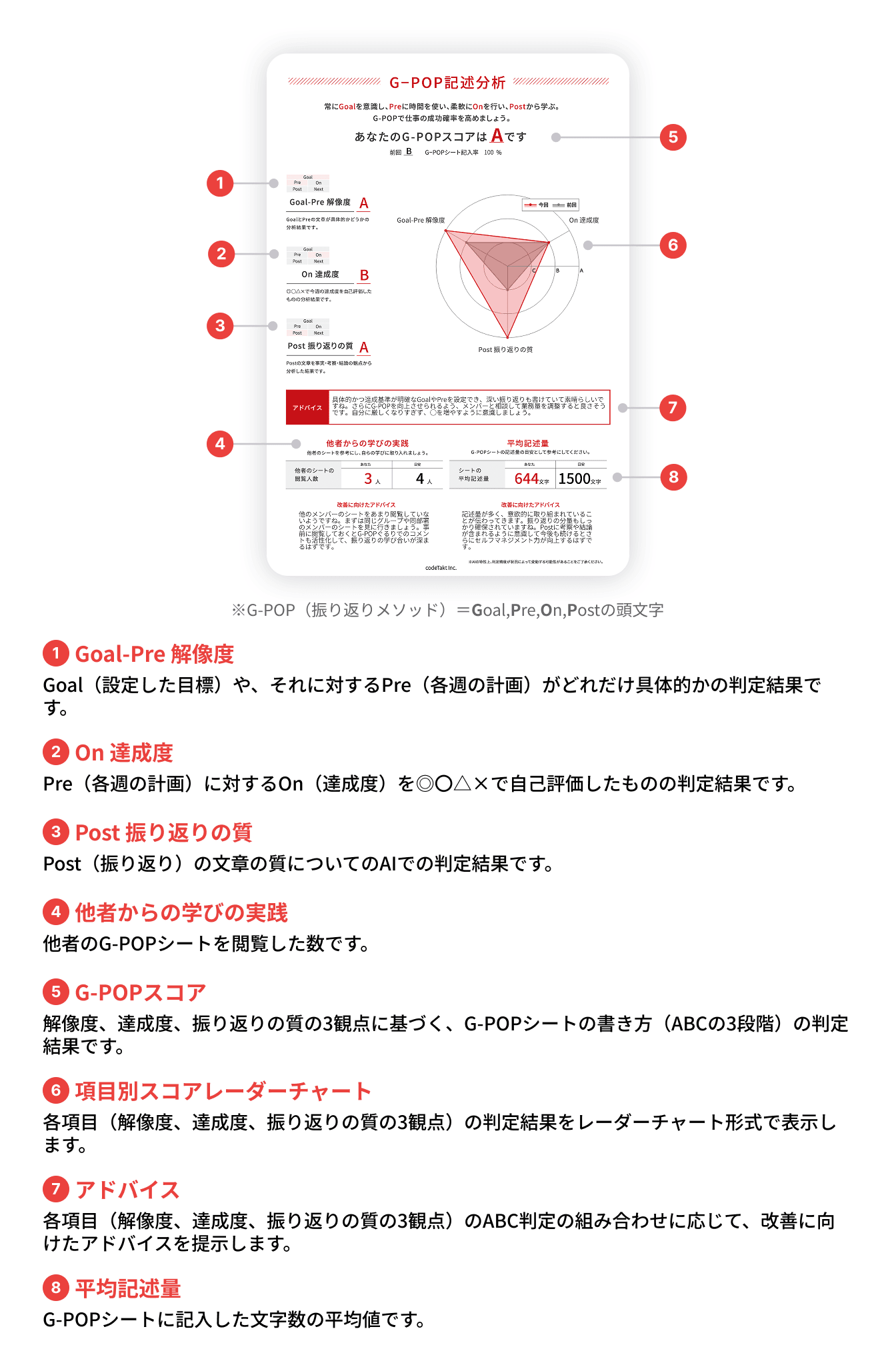 G-POPレポートのサンプル画像と説明