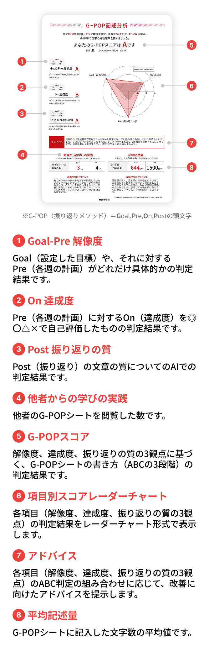 G-POPレポートのサンプル画像と説明