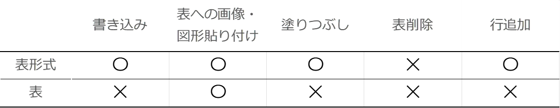 「表形式」と「表」の違い