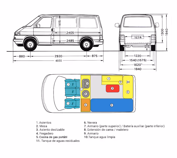 Plano de distribución de la camper Majona.