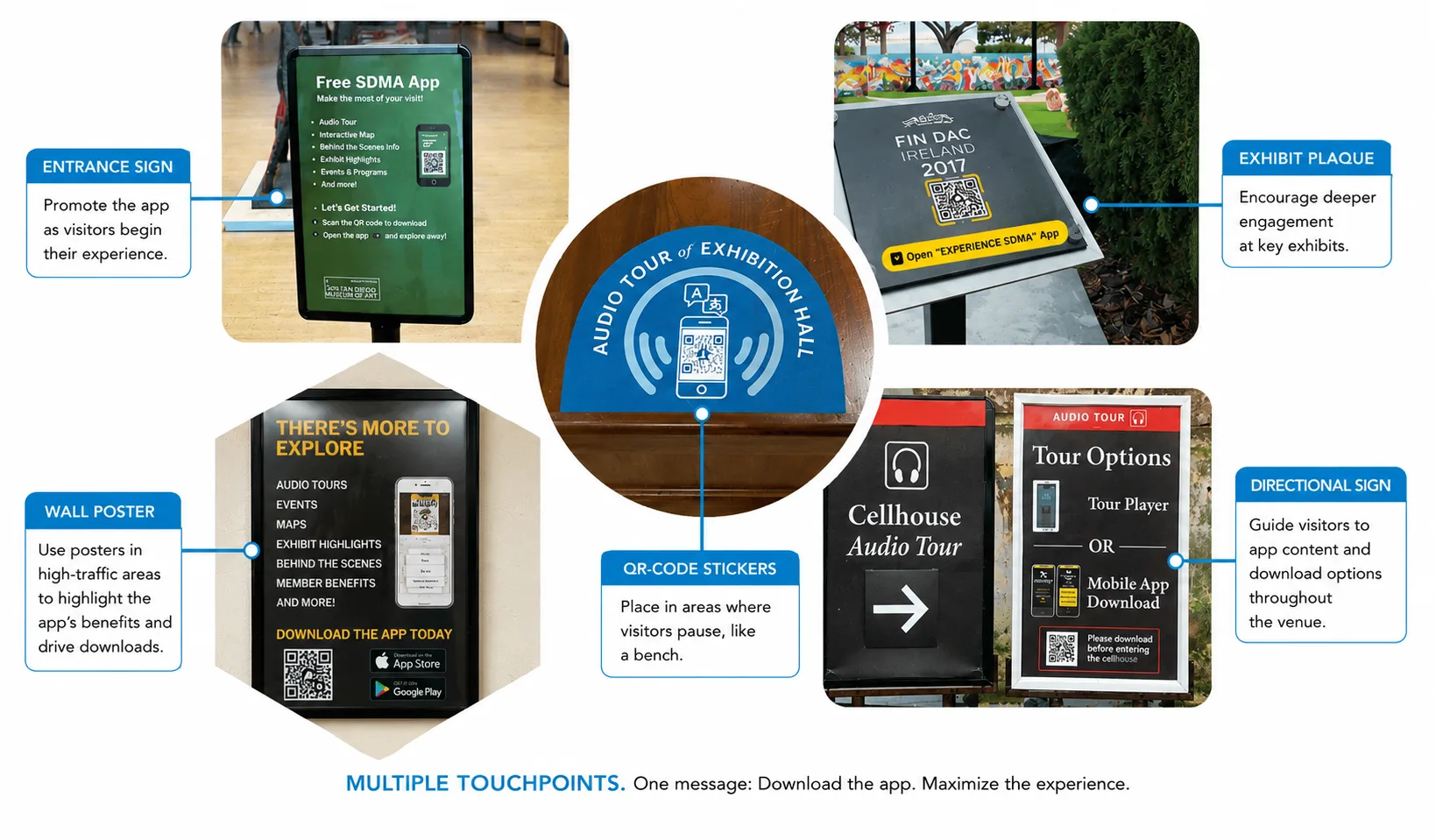Collage showing five types of on-site museum app signage—entrance sign, exhibit plaque, wall poster, QR-code sticker, and directional sign—used to promote downloads and guide visitors to Guru digital experiences.
