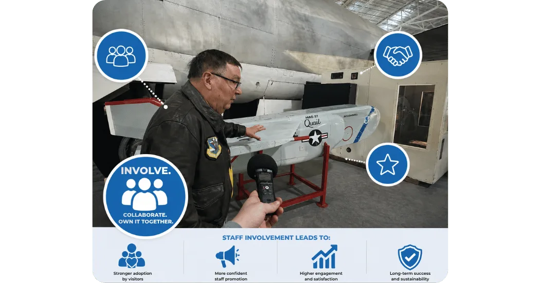 Museum docent participating in audio content production beside an aircraft exhibit, with graphic icons representing collaboration, advocacy, visitor engagement, and long-term success.