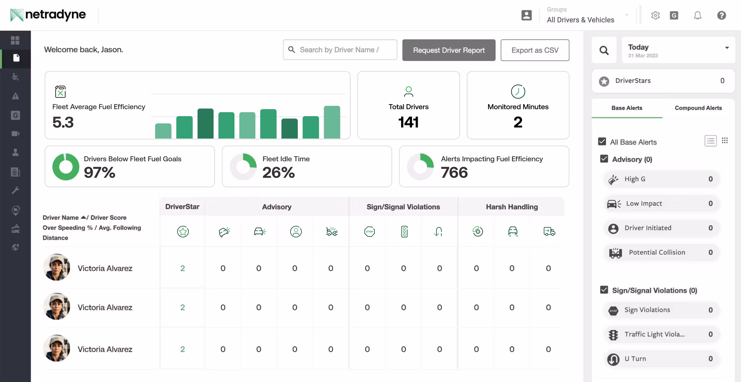 Netradyne IDMS Dashboard.