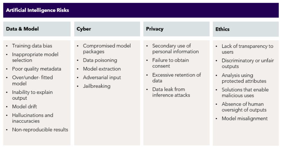 A screenshot of a computer screenAI-generated content may be incorrect.