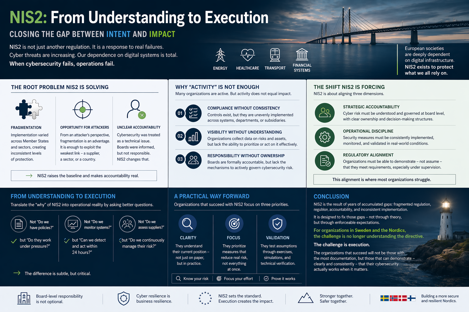 NIS2: Från förståelse till genomförande - att stänga gapet mellan intention och effekt