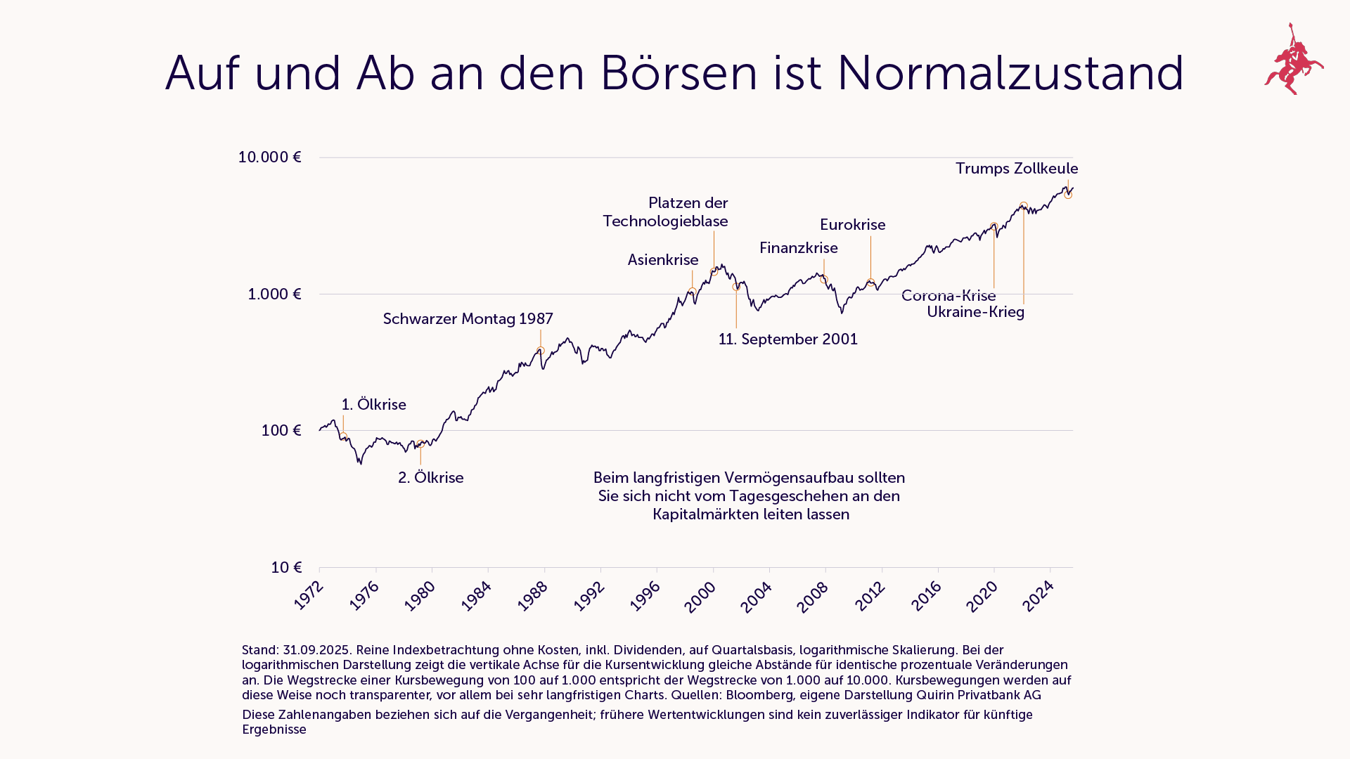 Auf und Ab an den Börsen ist Normalzustand