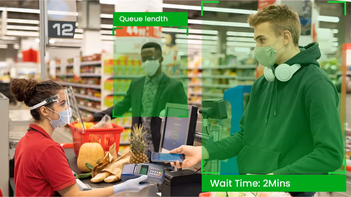 AI-driven CCTV Surveillance (Computer Vision) - SaaS Application