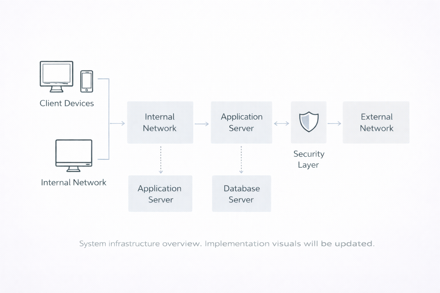 Enterprise Smart Lighting Platform