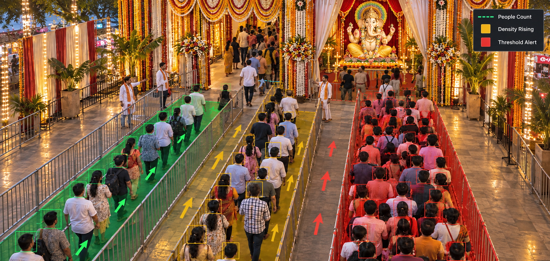Computer Vision Detects Ganesh Pandal Overcrowding
