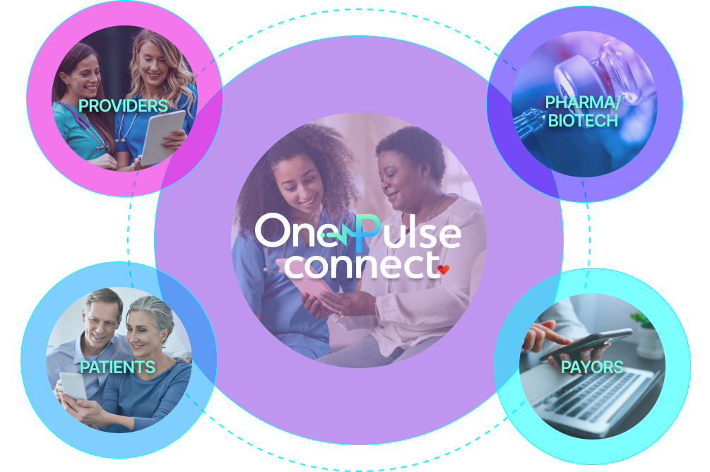 OnePulse Connect Ecosystem
