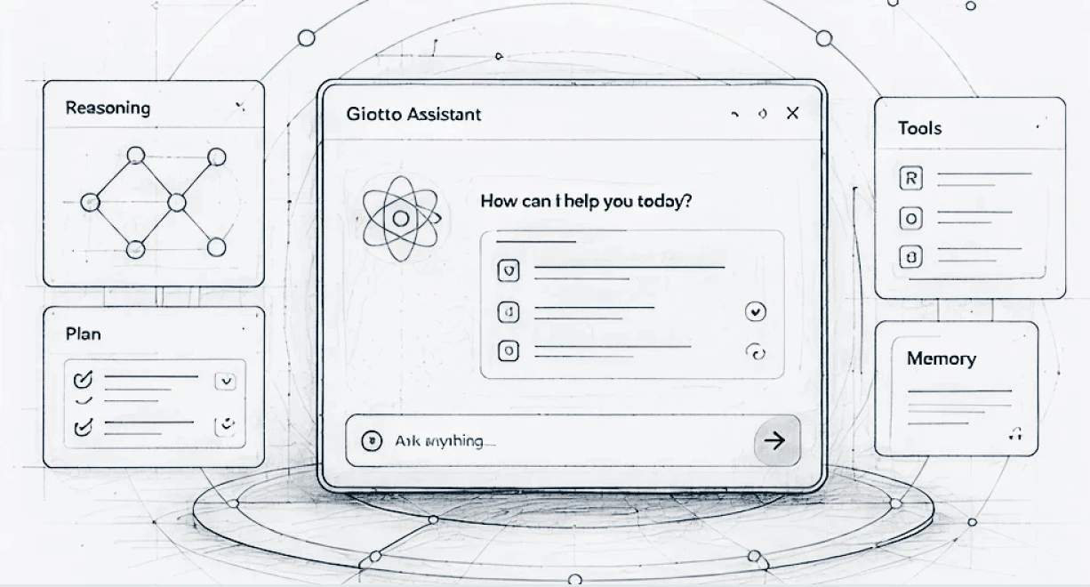 Interface of Giotto Assistant showing sections for reasoning, plan, tools, memory, and a chat input box.