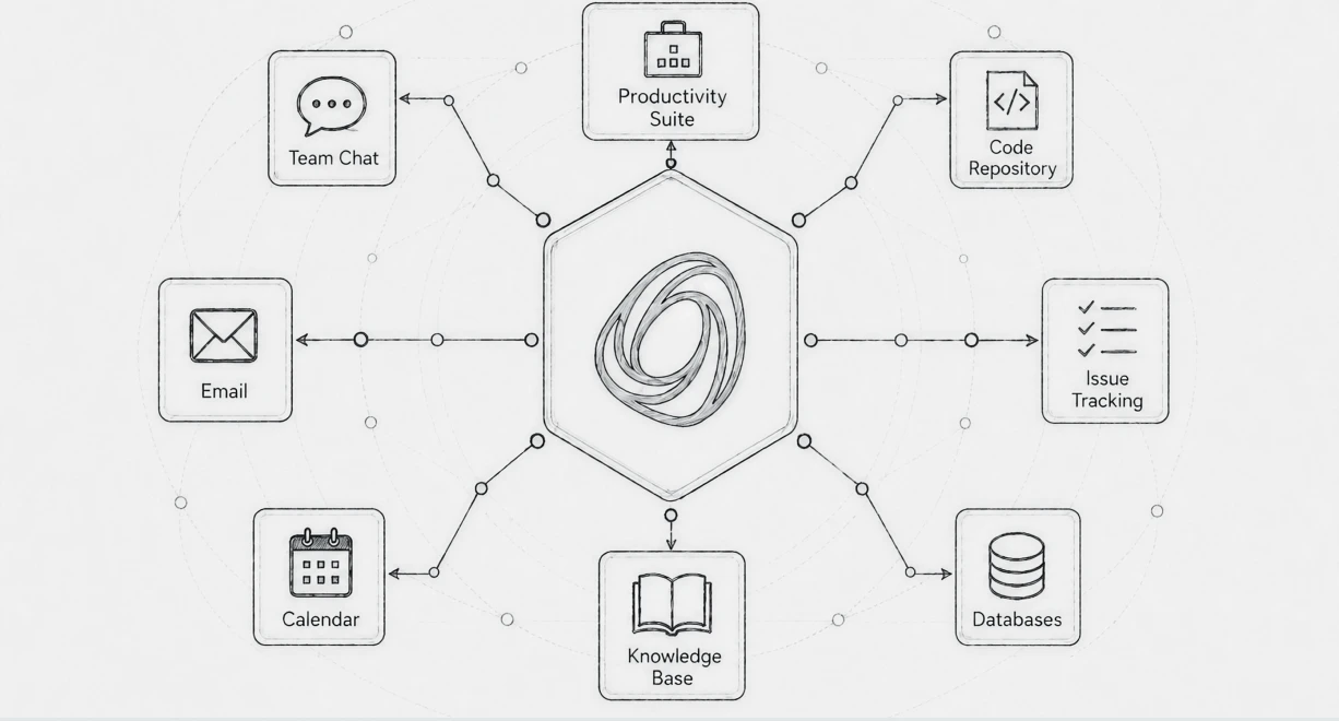 Diagram of Giotto integrating with enterprise business tools.