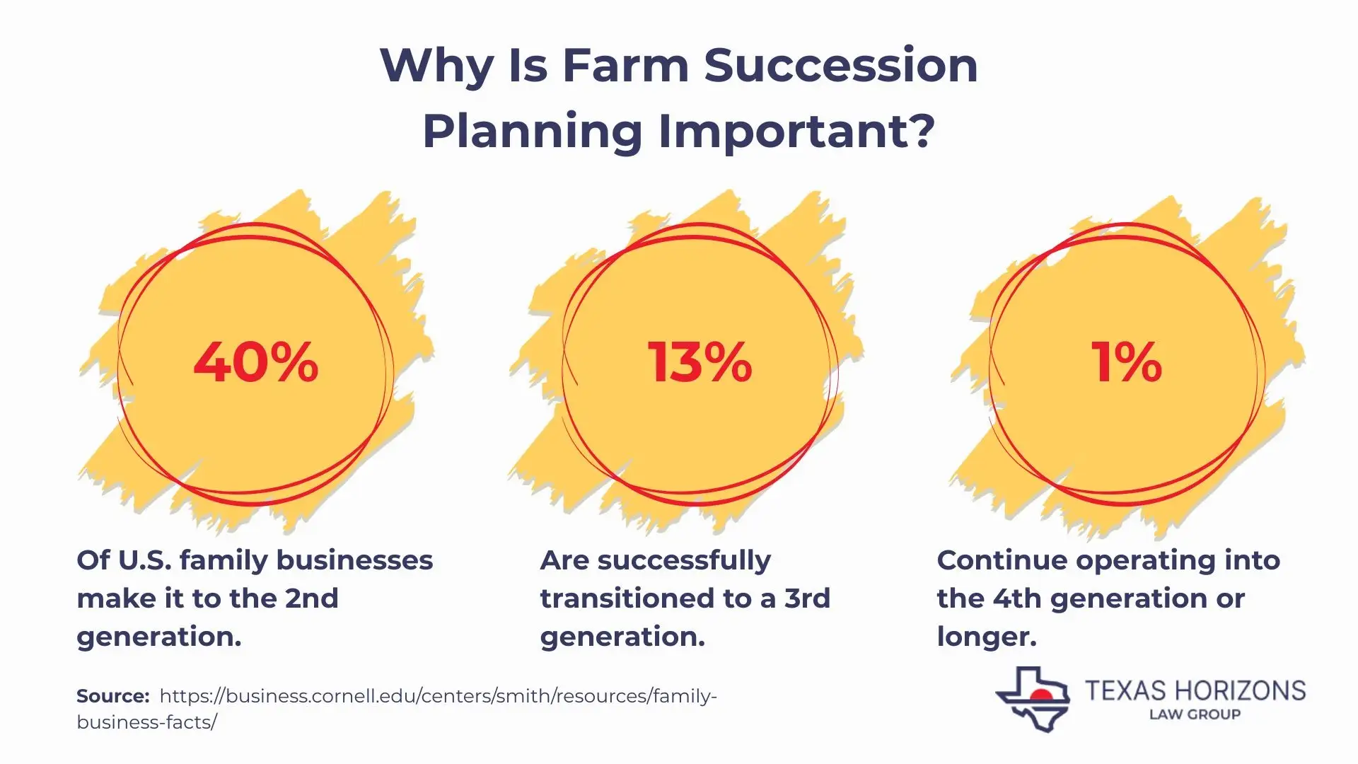 Why Is Farm Succession Planning Important?