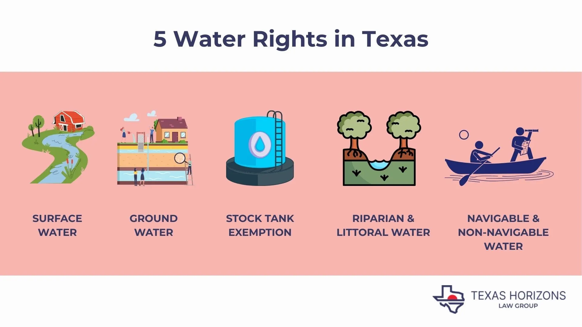 Water Rights in Texas