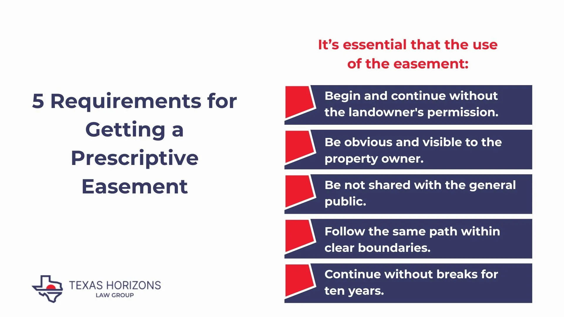 5 Requirements for Getting a Prescriptive Easement