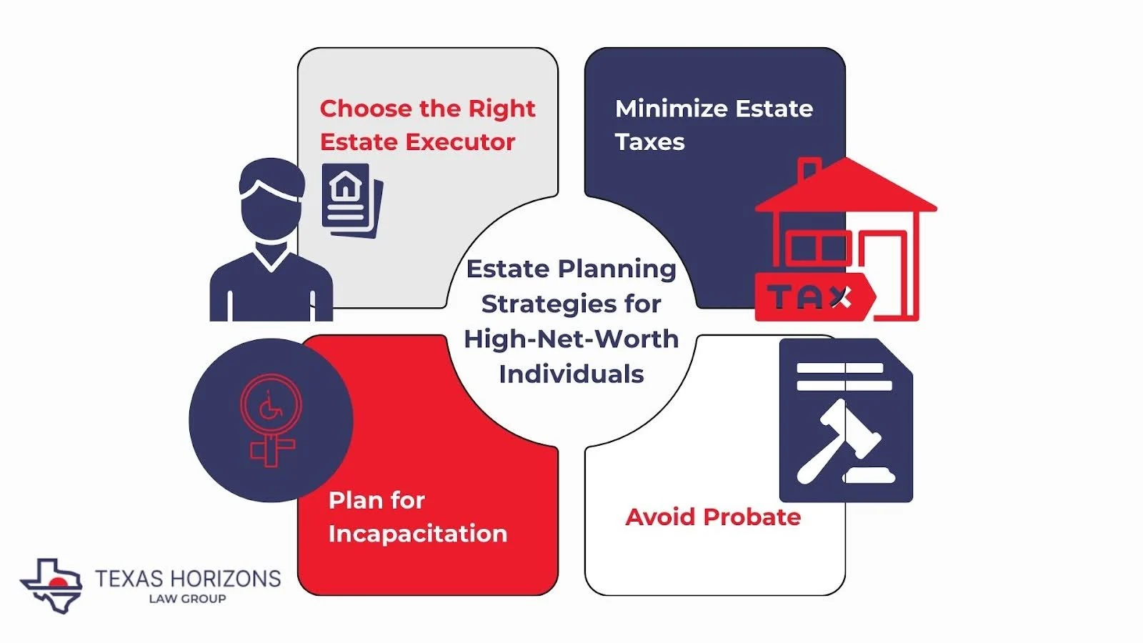 Estate planning strategies for high-net-worth indiviuals
