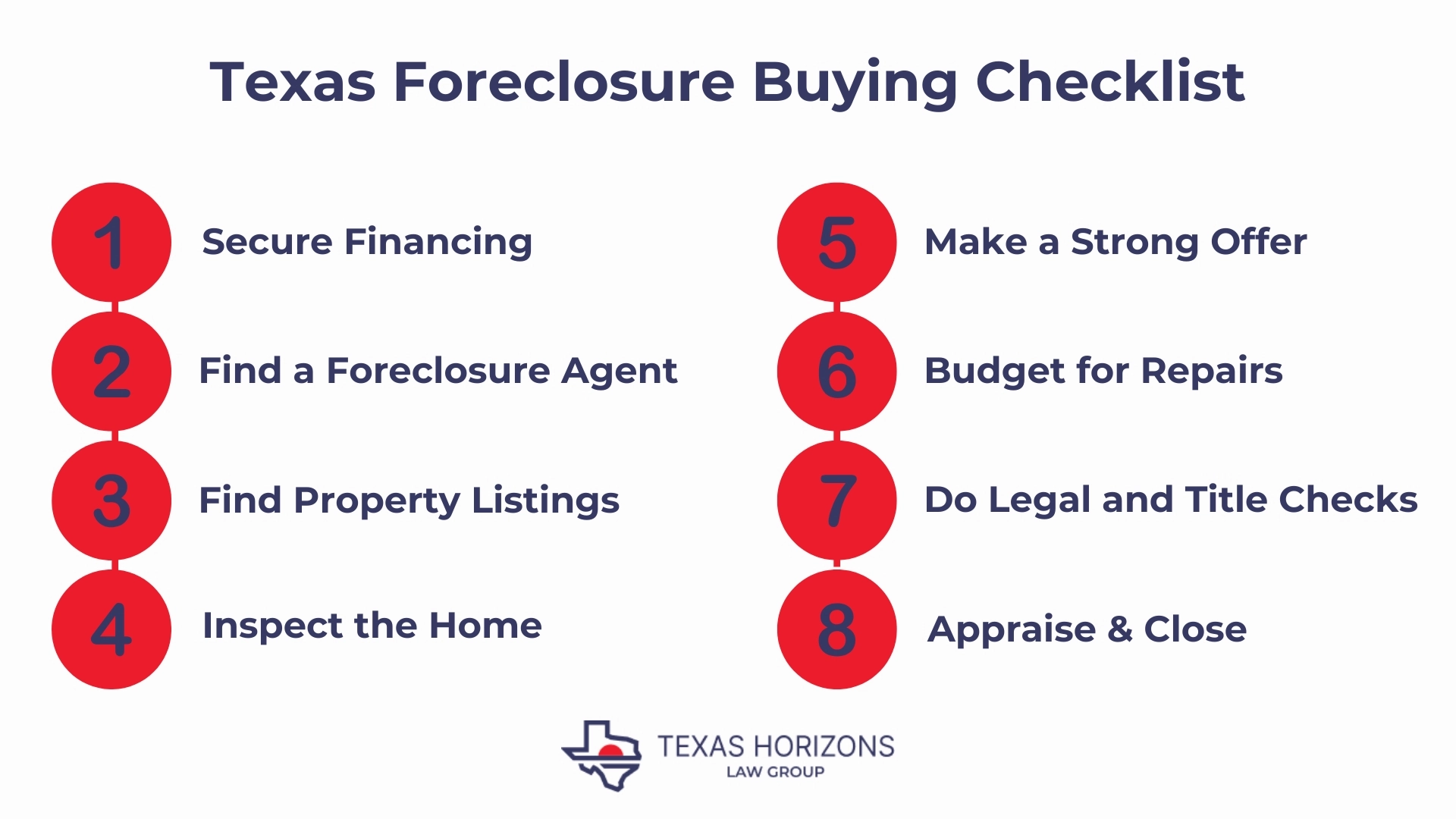 Texas Foreclosure Buying Checklist