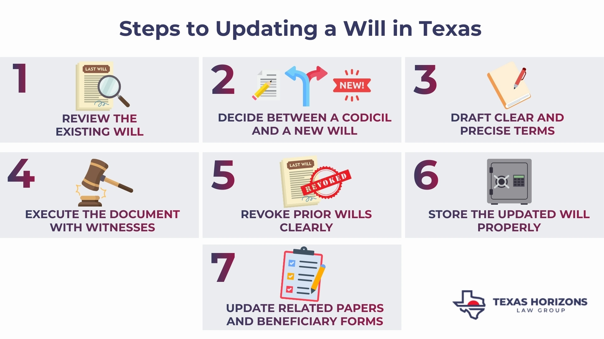 Steps to Updating a Will in Texas