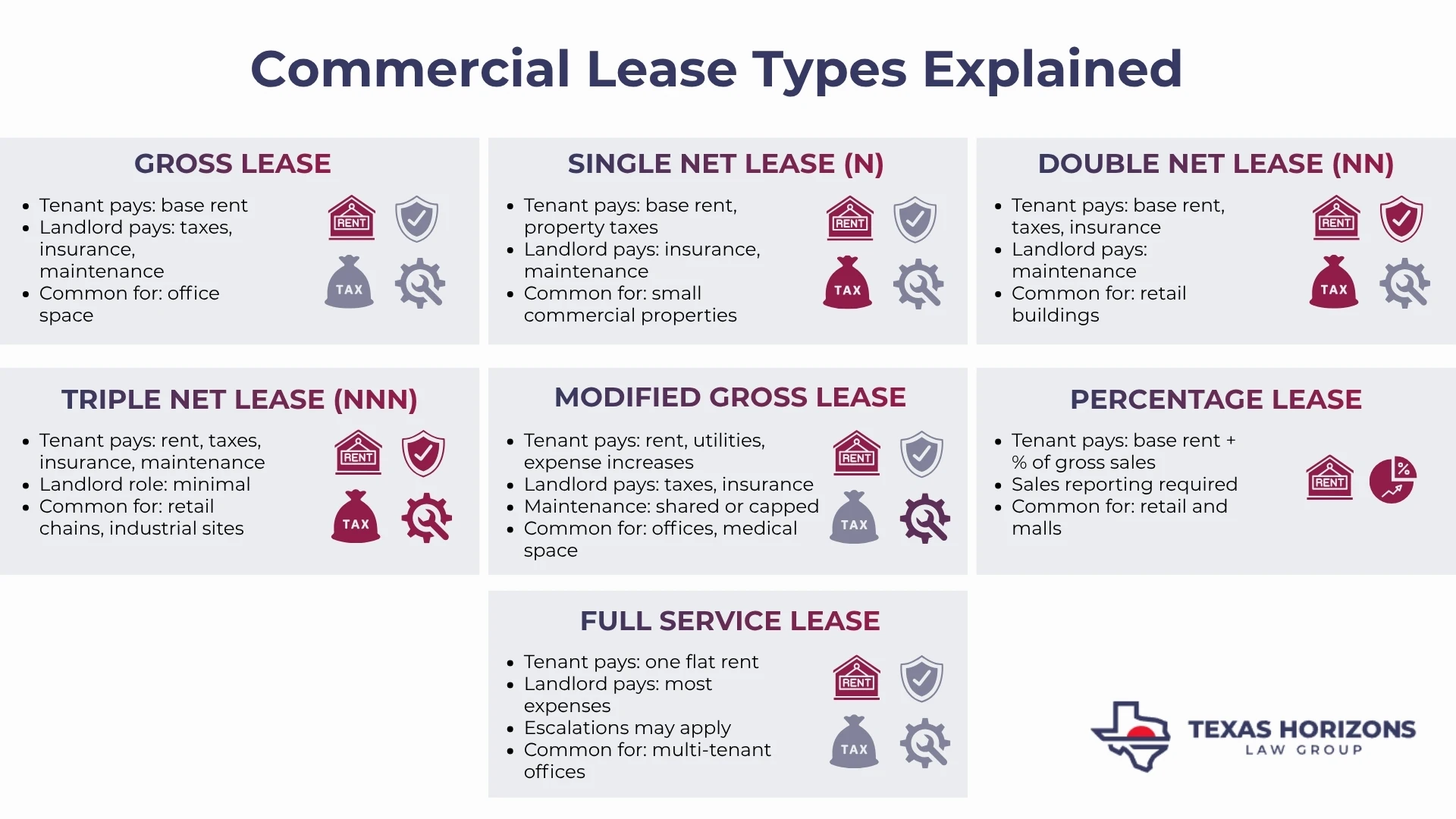 Commercial Lease Types Explained