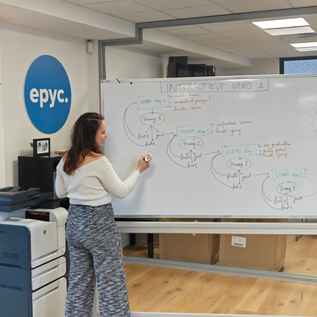 Hoe ontwikkelen we e-learning simulaties? 