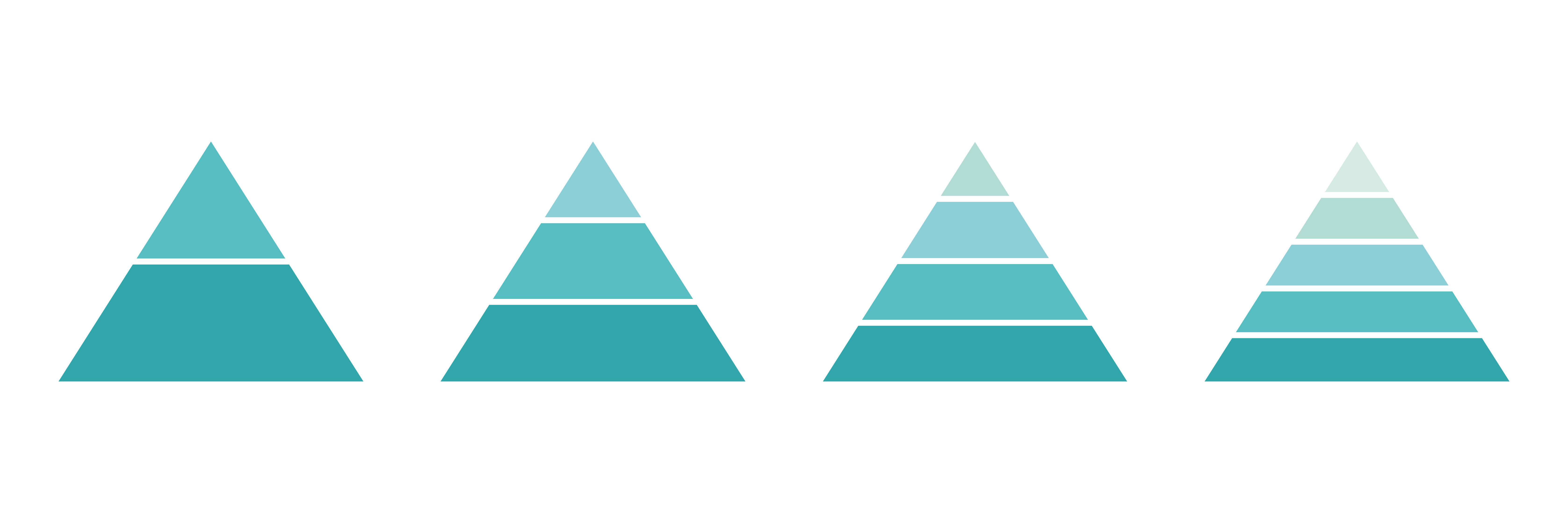 De leerpiramide: wetenschap, fabeltje… of toch gewoon gezond verstand?