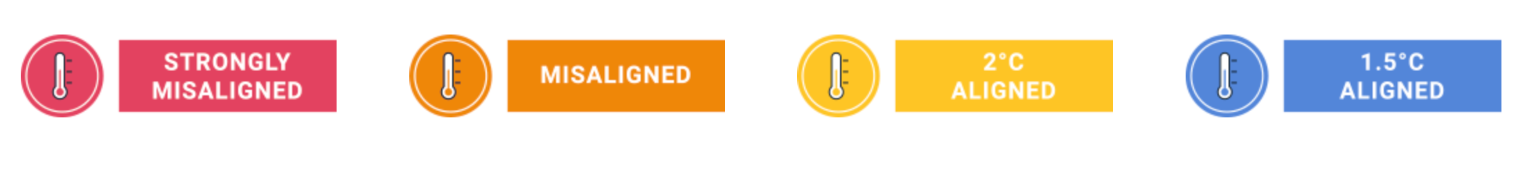 MSCI’s Implied Temperature Rise Index