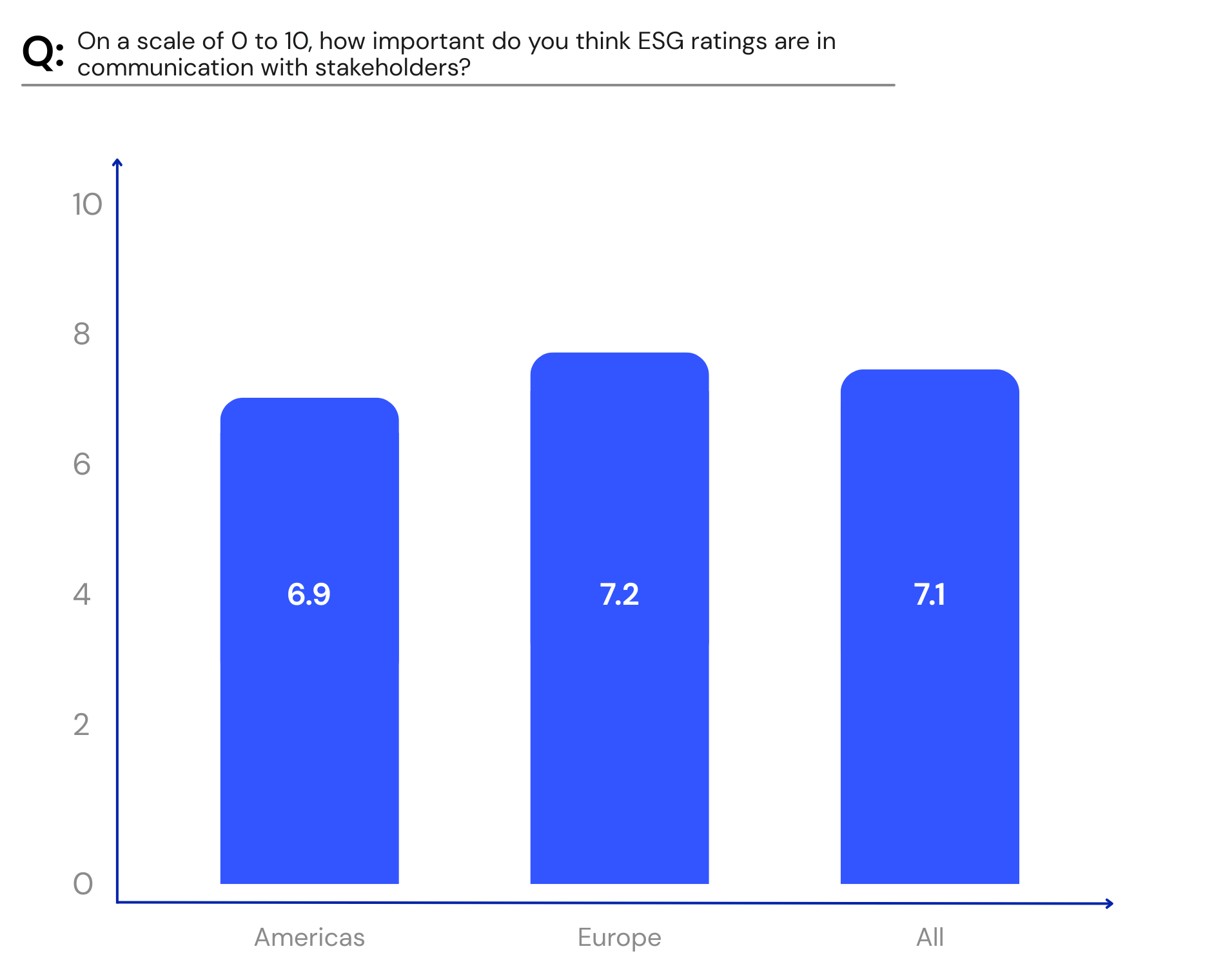 ESG rating stakeholder engagement
