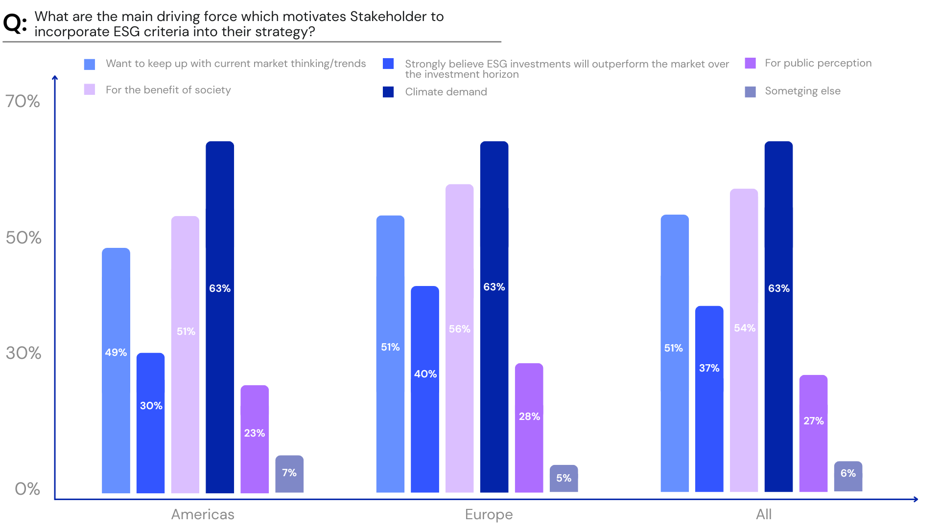ESG criteria Stakeholder adoption inventives