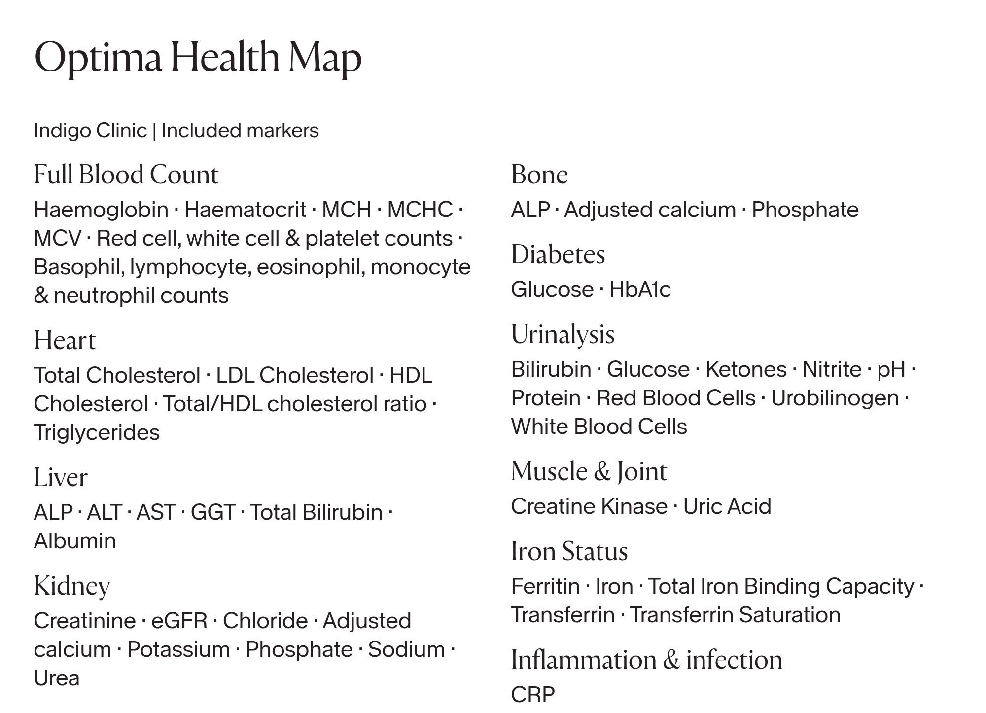 Optima Health Map included test markers.