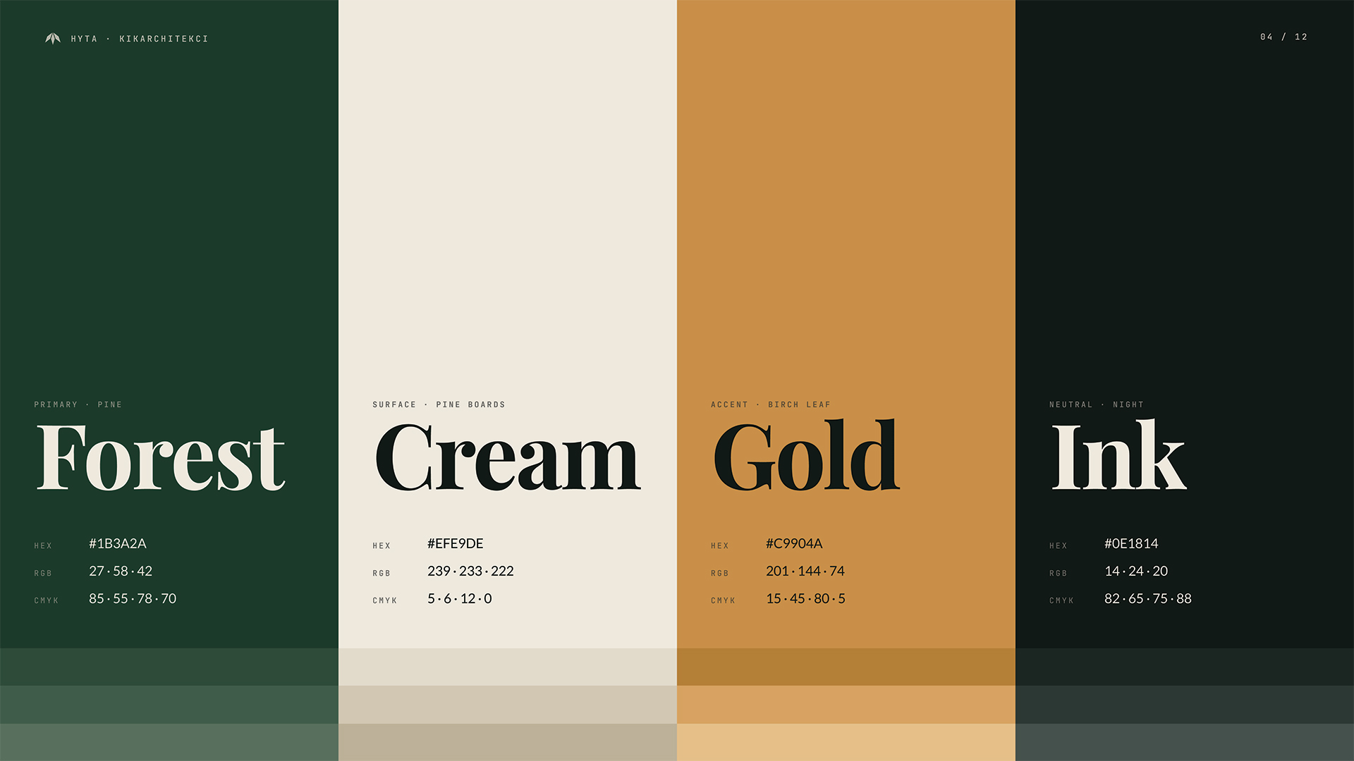 Paleta kolorów identyfikacji wizualnej Hyta — Forest #1B3A2A, Cream #EFE9DE, Gold #C9904A, Ink #0E1814. System kolorystyczny dla marki architektonicznej, Recreate